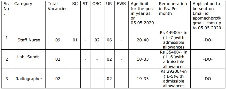 Vacancies Detail For Western Railway Para Medical Staff Recruitment 2020